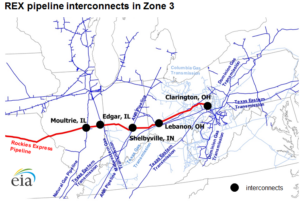 Rockies Express Pipeline