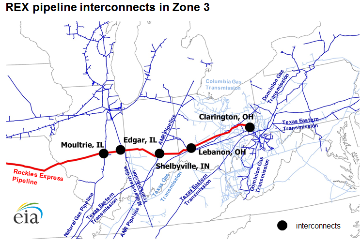 Rockies Express Pipeline
